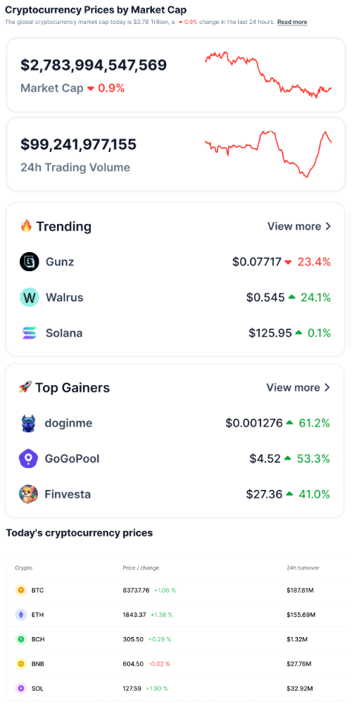 crypto charts mobile