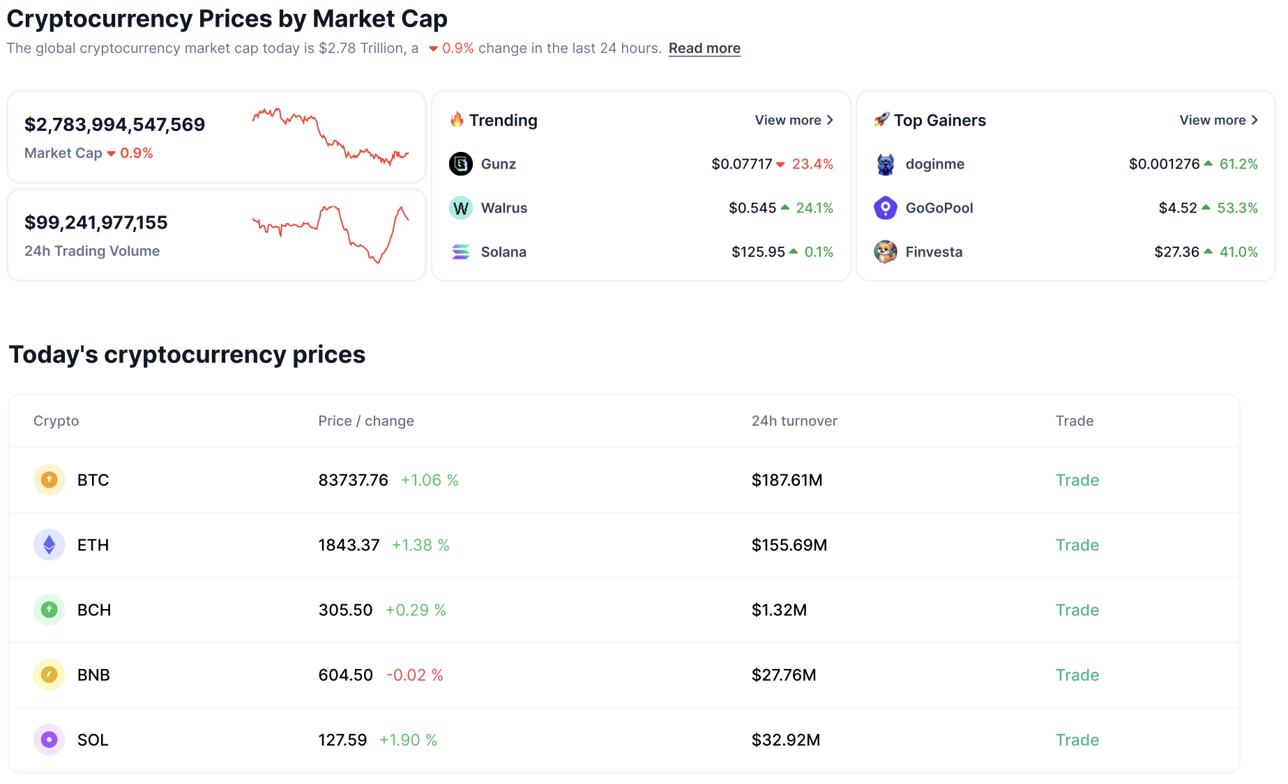 crypto charts